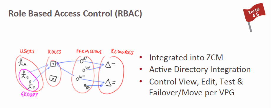 Zerto RBAC